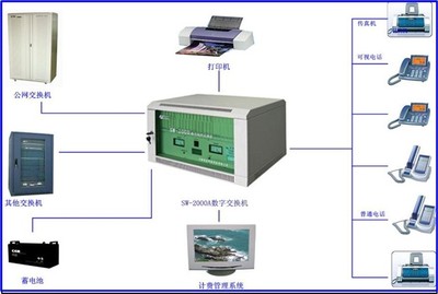 愛樂SW-2000A 功能強大的16外線120分機程控交換機產(chǎn)品圖賞 - IT168通訊設(shè)備