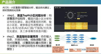 中國移動設計院 以人工智能應用軟件開發推動行業數字化轉型