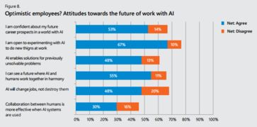 微軟報告揭示 半數英國企業坐失AI良機，人工智能應用軟件開發普及受阻