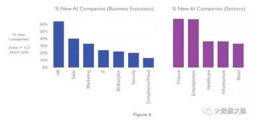 調研226家英國AI軟件公司 洞悉人工智能應用軟件創業新動向